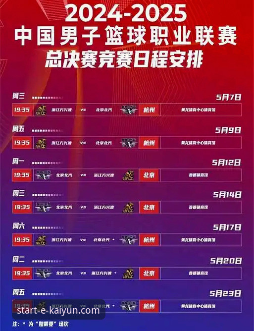 广厦锁定季后赛席位，四川连败纪录持续刷新：开云体育平台赛事分析最新动态